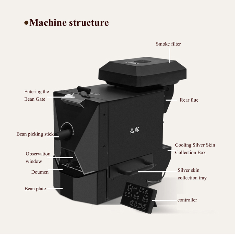 1000W Electric Coffee Beans Ro - đánh giá và giá Coffee & Tea Collective