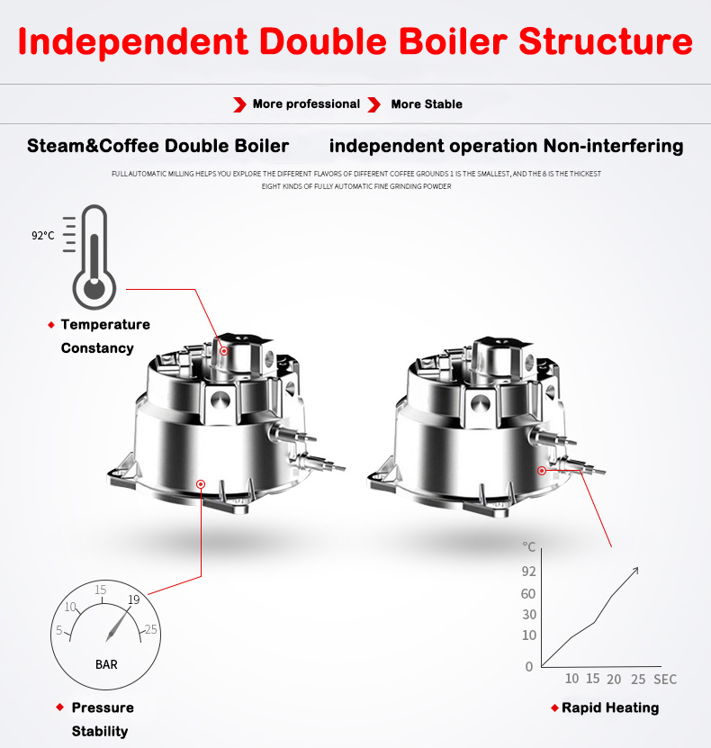 New Product S7-2 Stainless Ste - đánh giá và giá Coffee & Tea Collective